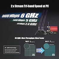 GLOTRENDS WiFi 7 PCIe Card with Extension Antenna — image 7