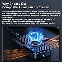 ACASIS TB501 Pro 80Gbps M.2 NVMe SSD Enclosure 8TB — image 6