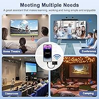 DxInvb Wireless HDMI Transmitter and Receiver — image 2