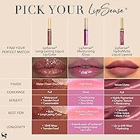 SeneGence LipSense Moisturizing Gloss Bougainvillea — image 5