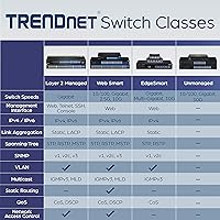 TRENDnet TEG-S51SFP 5-Port Gigabit Switch — image 9
