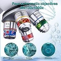 Herwicm Compound Microscope 40X-2500X — image 3