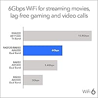 NETGEAR Nighthawk RAX120 WiFi 6 Router — image 4