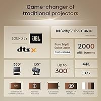 Hisense Laser Mini Projector C2 — image 3