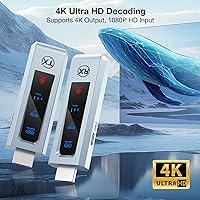 BRAIDOL G03 Wireless HDMI Transmitter and Receiver — image 6