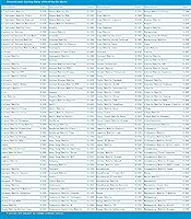 Videtel Prepaid Calling Card $25 USD — image 3