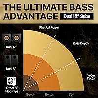 Nakamichi Dragon Home Surround Sound System with Dual 12″ Subwoofers — image 4