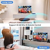 Vrriis Wireless HDMI Transmitter and Receiver 250m — image 7