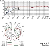 AKG C414 XLS Studio Microphone — image 5