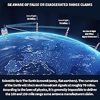Antennas Direct ClearStream MAX-V TV Antenna — image 7