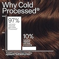 ACT+ ACRE Cold Processed 2% Squalene Anti-Frizz Leave In Conditioner — image 8