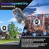 fuioopasz Digital TV Antenna AN-4006 — image 3