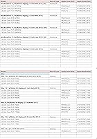 Timetec 512GB MAC SSD NVMe PCIe Gen3x4 — image 8