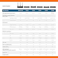SonicWall TZ270 Gen7 Firewall — image 4