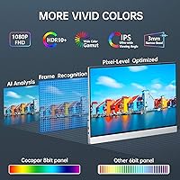 cocopar 15.6-Inch Portable Travel Monitor — image 7