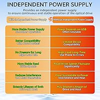 conreruru SY-711 Blu-ray External Drive — image 5