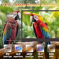 Sitrunda S8Ultra 14.2″ Triple Screen Laptop Extender — image 4