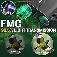 Aurosports 12x32 Compact Binoculars — image 4