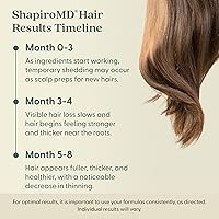 Shapiro MD Minoxidil 5% Topical Solution for Men's Hair Growth - 1 Month Supply — image 4