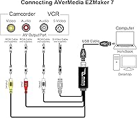 AVerMedia EZMaker 7 USB Video Capture Card — image 4