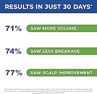 BosleyMD Hair Re-growth Treatment 2%-5% Minoxidil Solution, 6.4oz — image 6