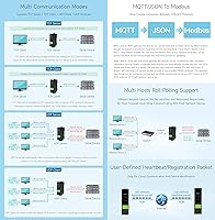 Waveshare RS232/485/422 to RJ45 Ethernet Module — image 4