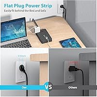 AOFO Surge Protector Flat Extension Cord Power Strip with USB Charging — image 7