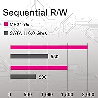 MMOMENT MP34 SE 512GB PCIe Gen3 NVMe M.2 SSD — image 4