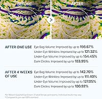 Dr.Melaxin Eyephalt Eyebag Cream 10mL — image 8