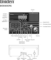 Uniden BC365CRS Scanner Alarm Clock FM Radio — image 2