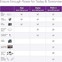 NETGEAR FS728TP 24-Port Fast Ethernet Switch — image 4
