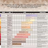 Watercolors by Tressa 3-in-1 Color Depositing Shampoo Liquid Copper 8 fl oz — image 7