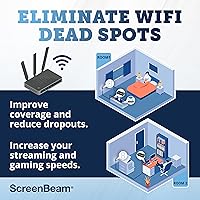 ScreenBeam ECB6200K02 MoCA 2.0 Network Adapter — image 5