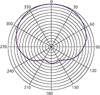 Heil Sound PR 35 Dynamic Microphone — image 5