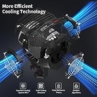 ZHIYUN MOLUS B100 100W COB LED Video Light — image 3