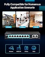 Loocam 8-Port Gigabit PoE Switch — image 8