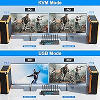 DXchip 8K Dual Monitor KVM Switch — image 6