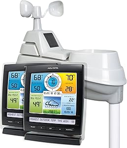 AcuRite Iris 01078 Wireless Weather Station Review