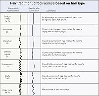 MK Moroccan Keratin Express Straightening Kit 120mL — image 3