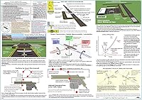 FTS FAA Private Pilot Training Study Guide Poster 27×19 — image 3