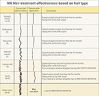 Moroccan Keratin 1000ml Blowout Hair Treatment with Argan Oil — image 5