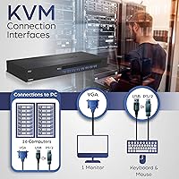 TRENDnet TK-1603R 16-Port Rack Mount USB KVM Switch — image 2