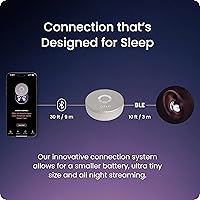 Ozlo Sleepbuds 2nd Gen — image 4