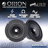 ORION Cobalt CM654 Mid-Range Bullet Loudspeakers — image 3