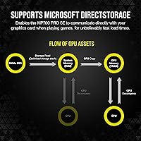Corsair MP700 PRO SE 4TB M.2 PCIe Gen5 SSD — image 7