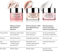 Clinique Moisture Surge Intense 72H Lipid-Replenishing Hydrator 30mL — image 8