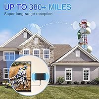Amazqi TV Antenna 250 Miles Range — image 4