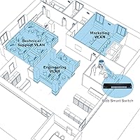 TRENDnet TEG-284WS 28-Port Gigabit Web Smart Switch — image 6