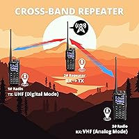 Radioddity GD-88 Dual Band Handheld Radio — image 2