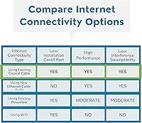 Nexuslink G.hn Ethernet Over Coax Adapter Kit — image 4